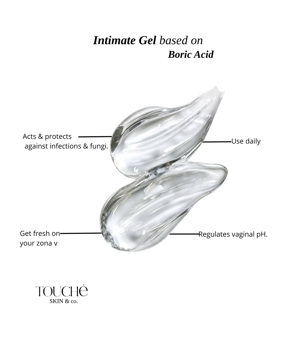 Intimate Gel